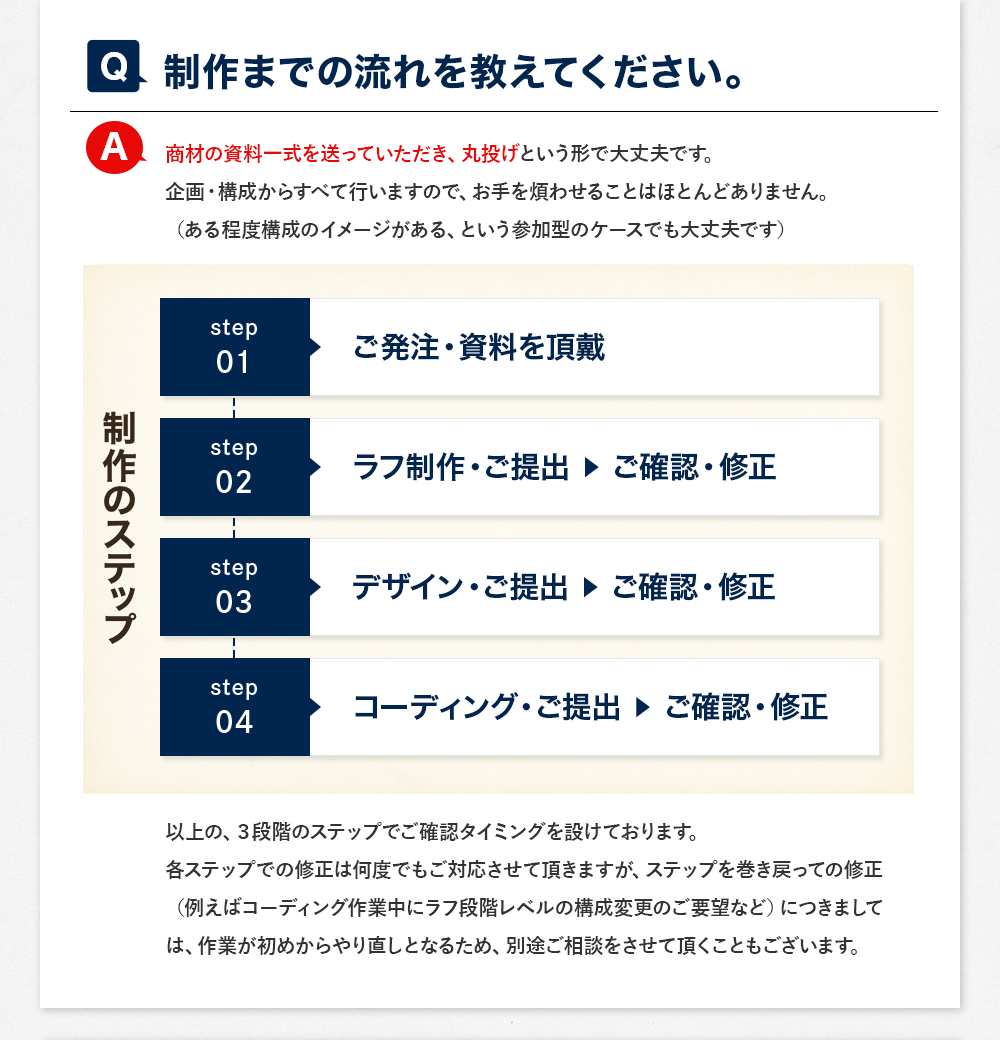 制作までの流れを教えてください。